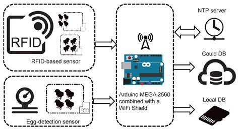 rfid based sensor